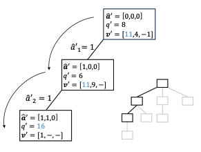 BraVE: Offline Reinforcement Learning for Discrete Combinatorial Action Spaces