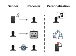 Enabling Meaningful Communication Through Personalization