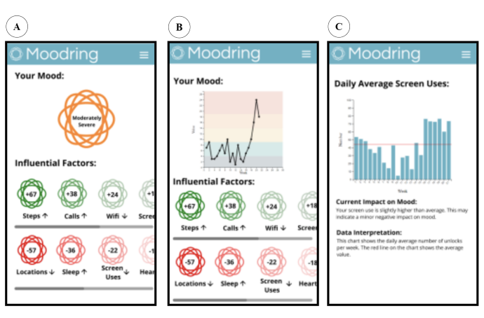 An Automated Machine Learning Pipeline for Monitoring and Forecasting Mobile Health Data